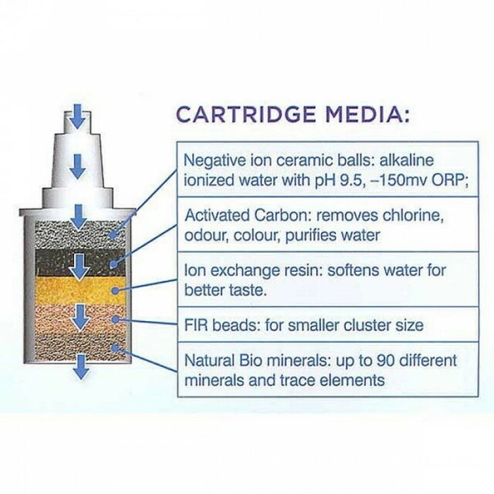 ionza Alka Jug Replacement Cartridge - single cartridge